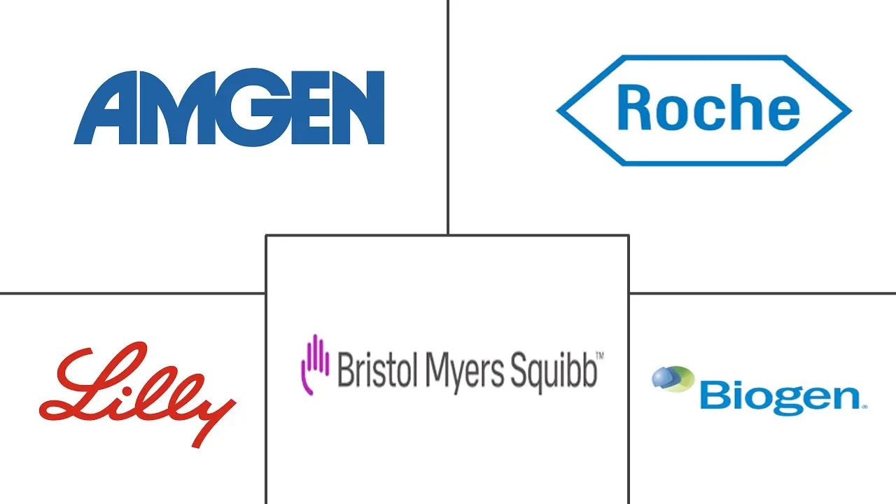 immunomodulators market Key players