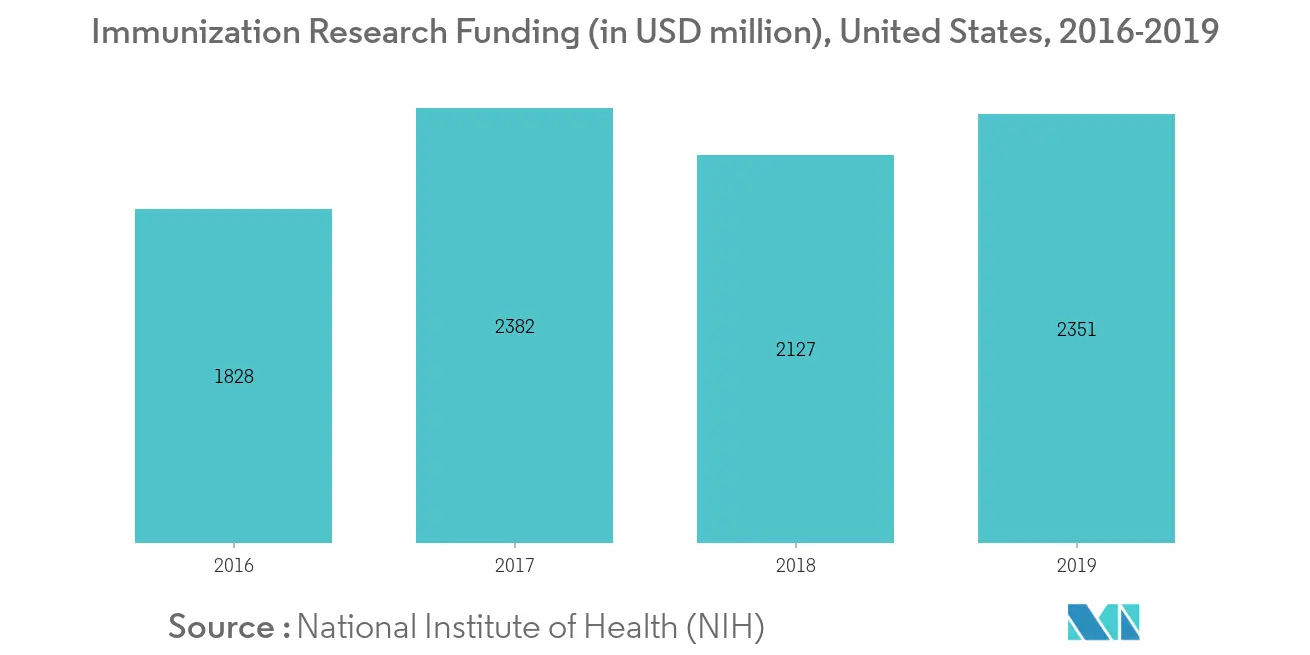 Immunoprecipitation Testing Market Latest Trends