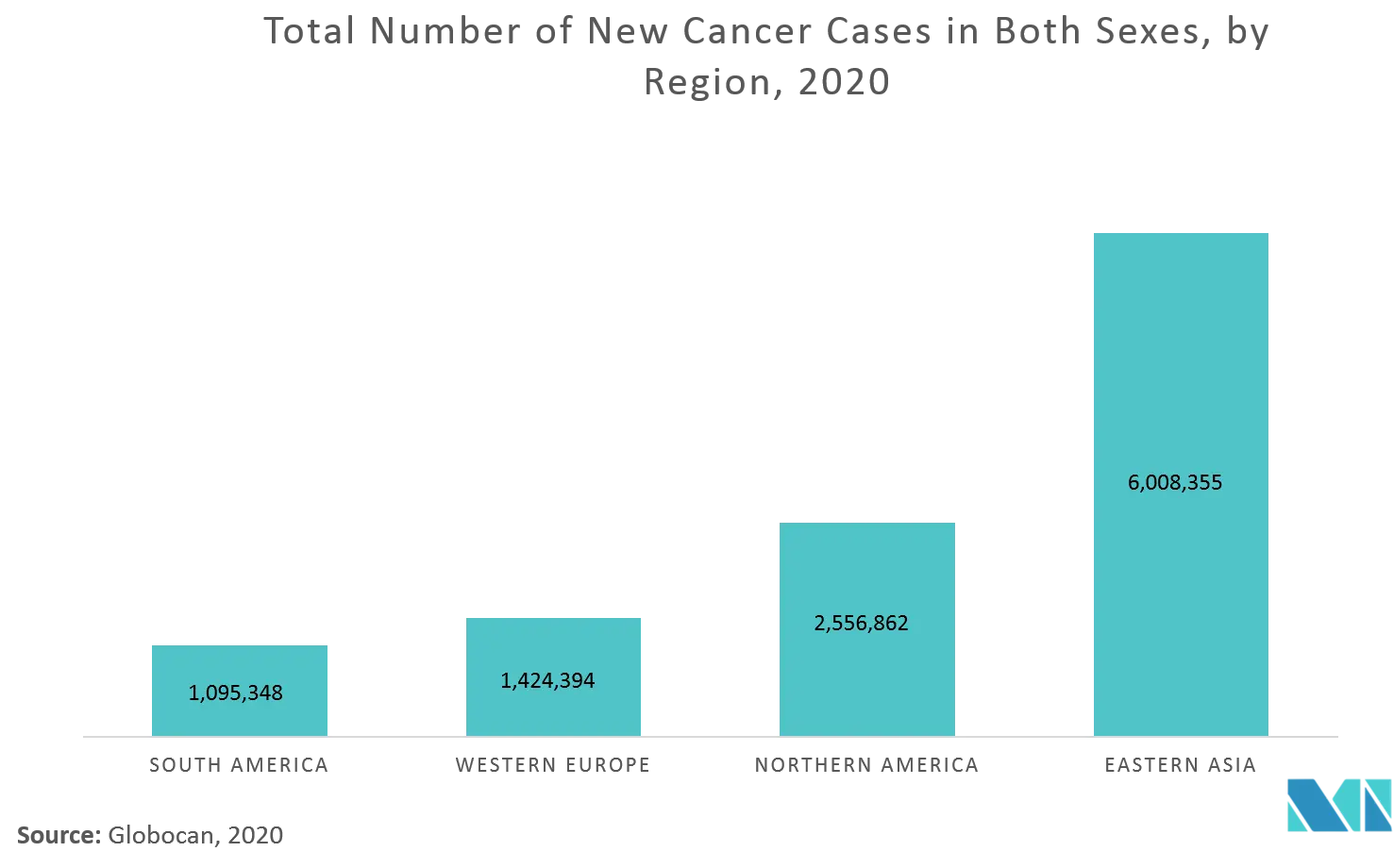 Immunotherapy Drugs Market Key Trends