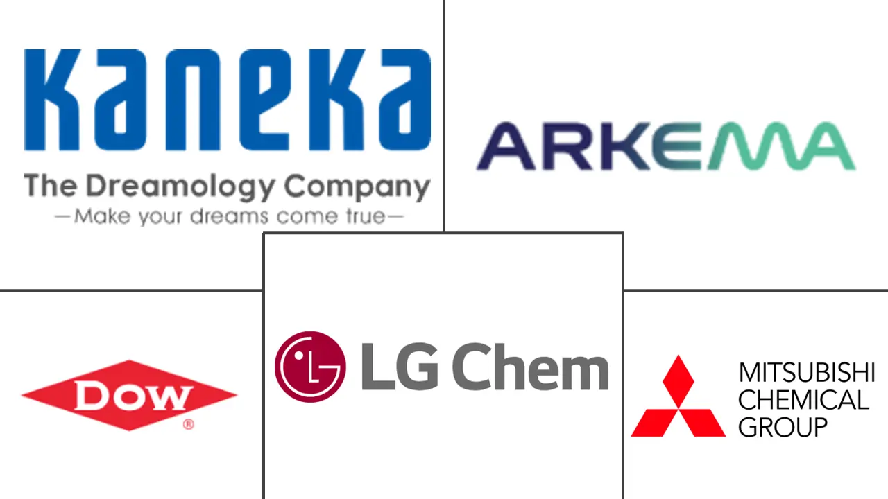 Major players in Impact Modifier industry