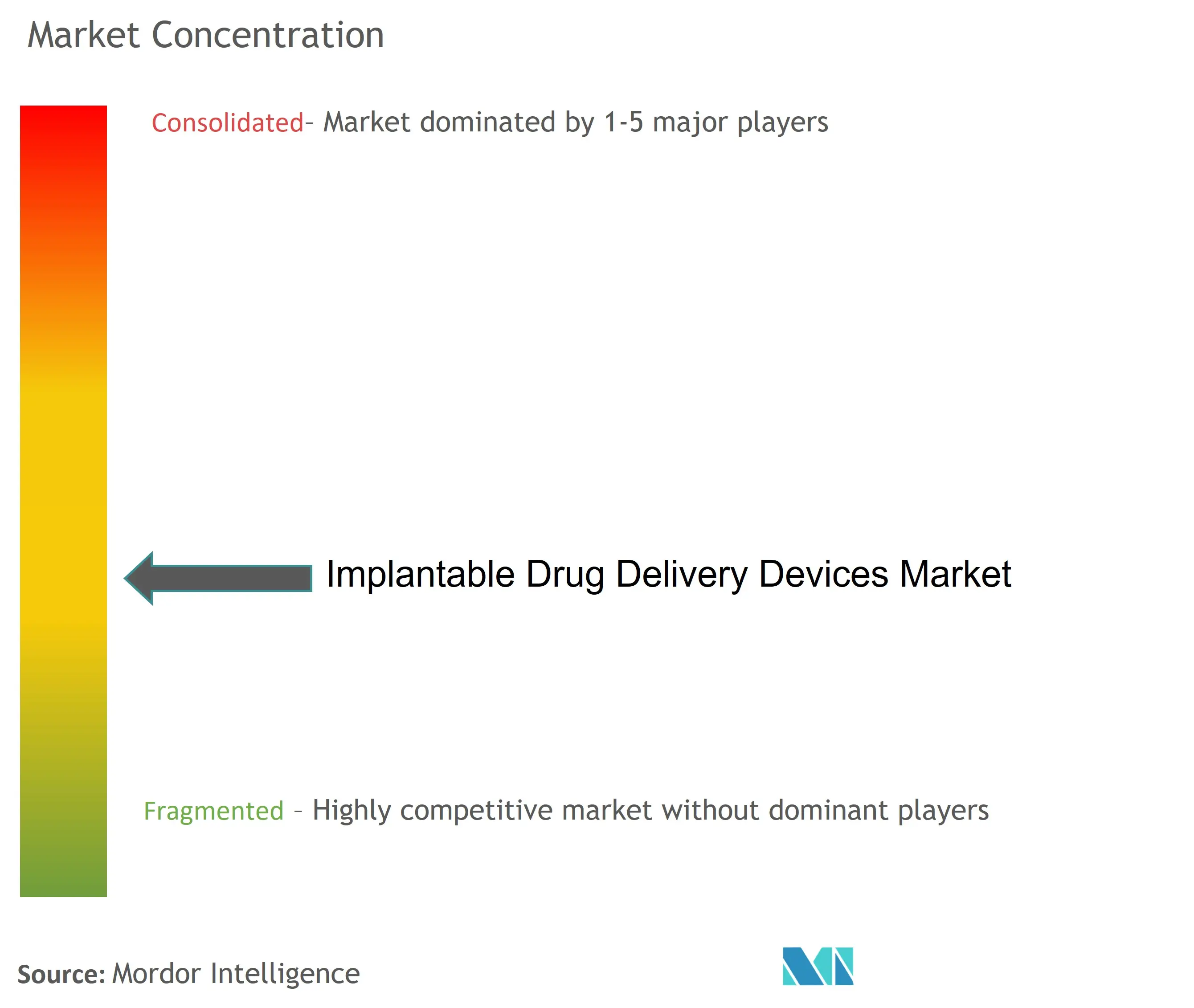 埋め込み型薬物送達デバイス市場集中度