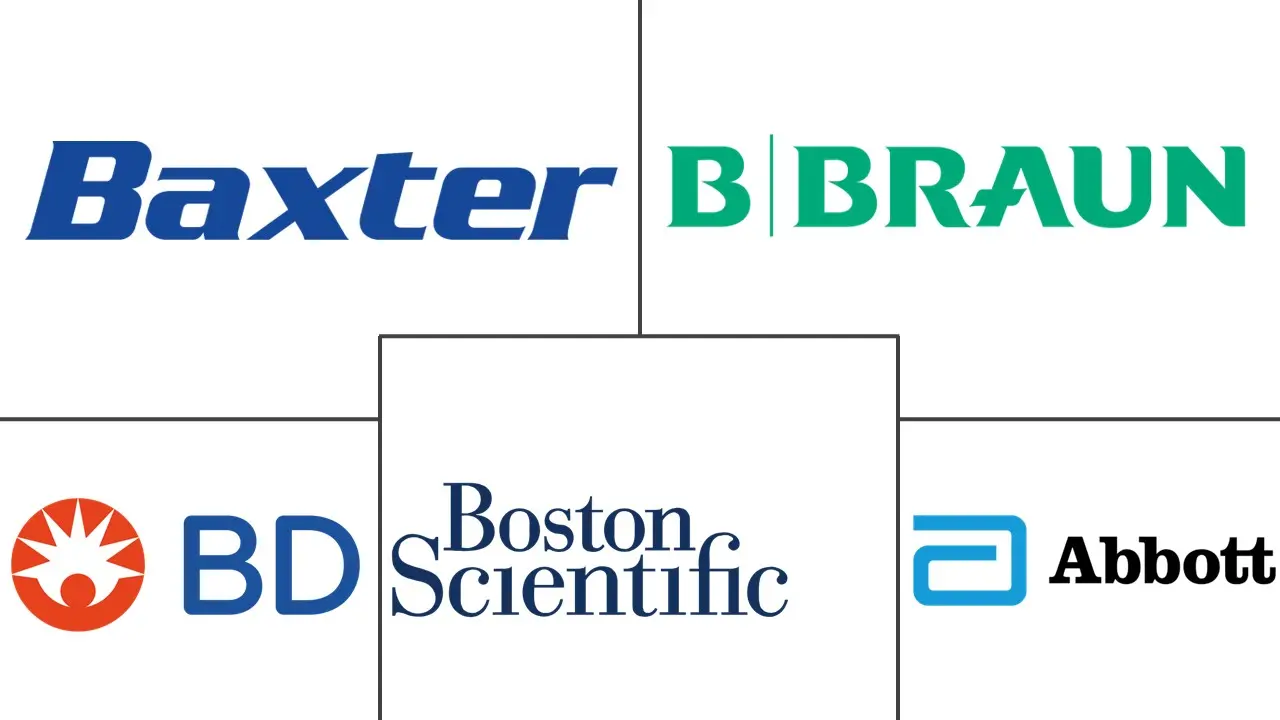 Major players in Implantable Infusion Pump industry