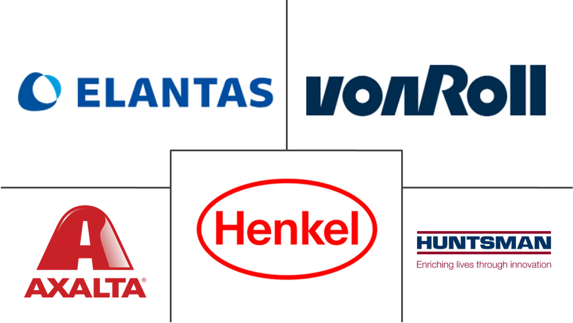 Major players in Impregnating Resins industry