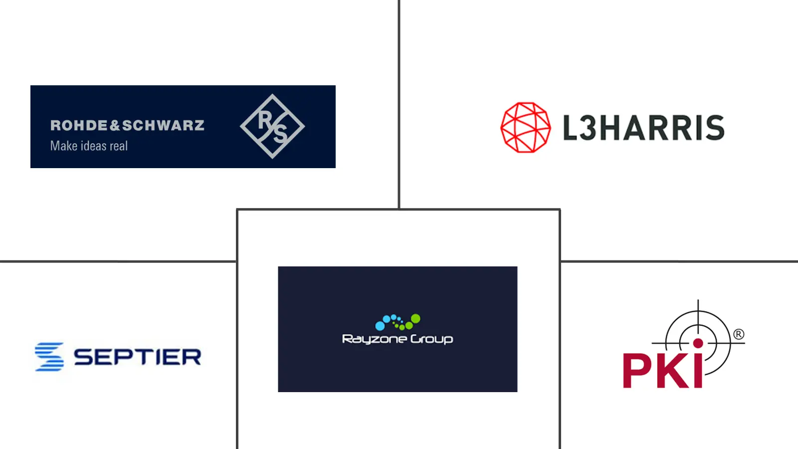 Major players in IMSI Catcher industry