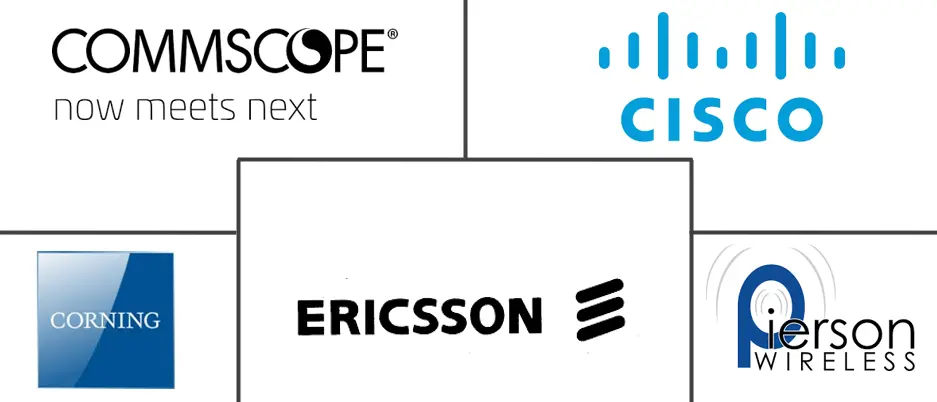 Major players in In Building Wireless industry