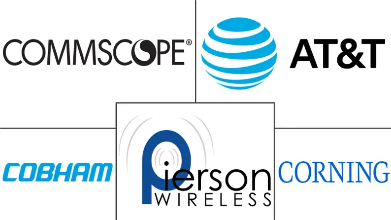In-Building Wireless Market Key Players