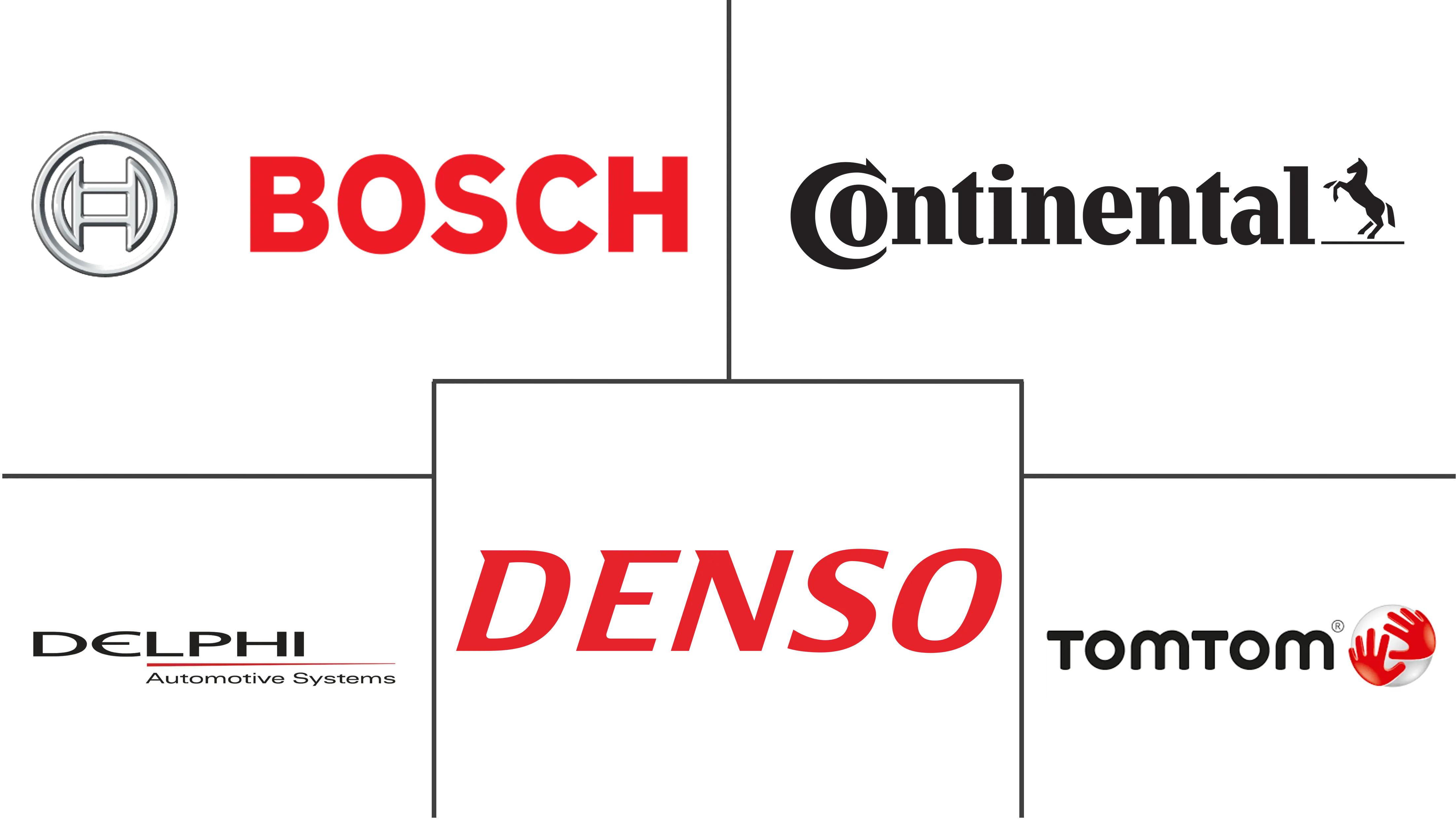 Major players in In-dash Navigation System industry