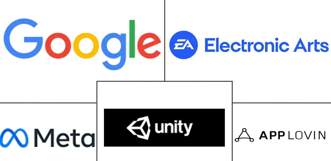 Major players in In-game Advertising industry