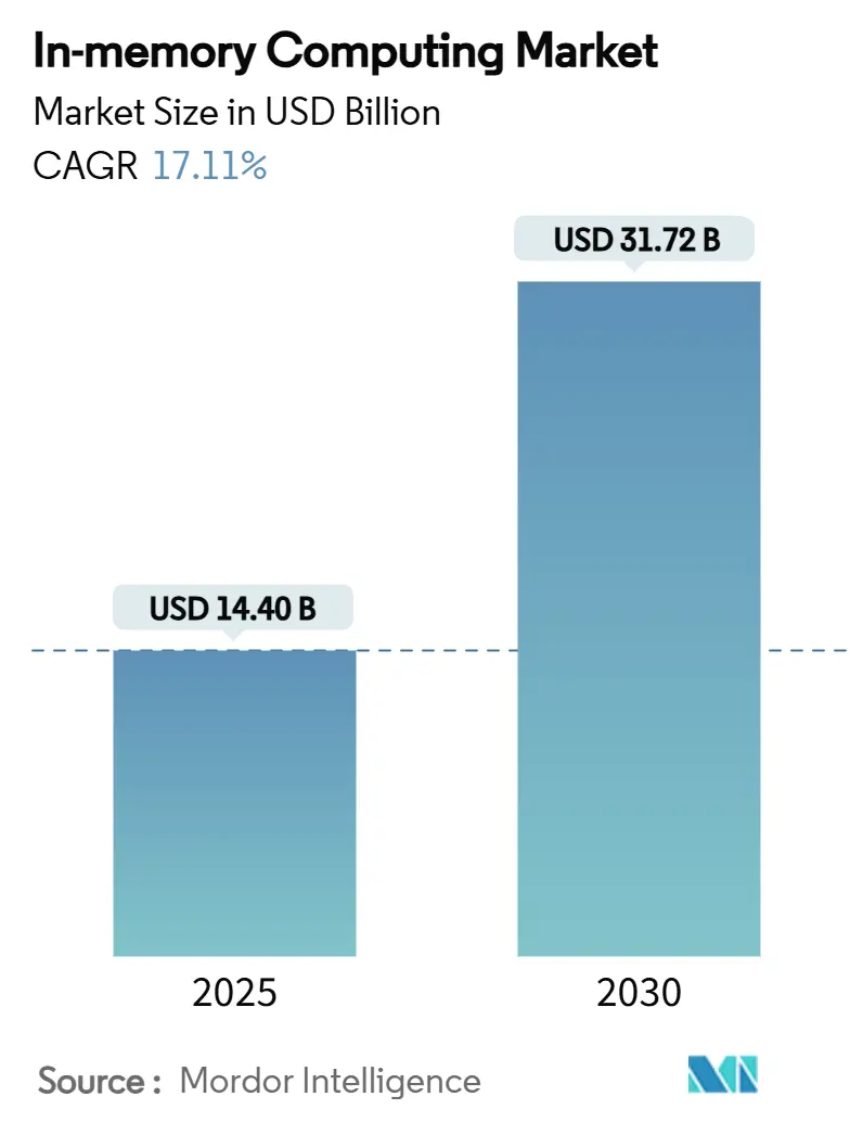 인바카라사이트 온카판 컴퓨팅 시장 요약