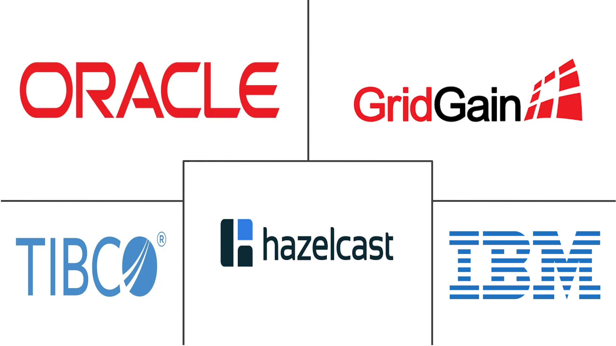 In-Memory Data Grid Market Key players