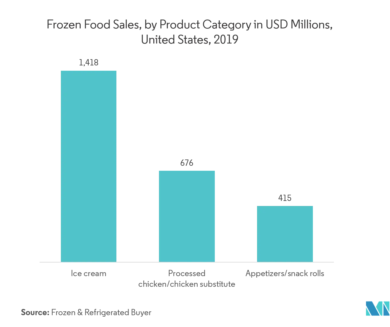 In-Mold Labels Market Share