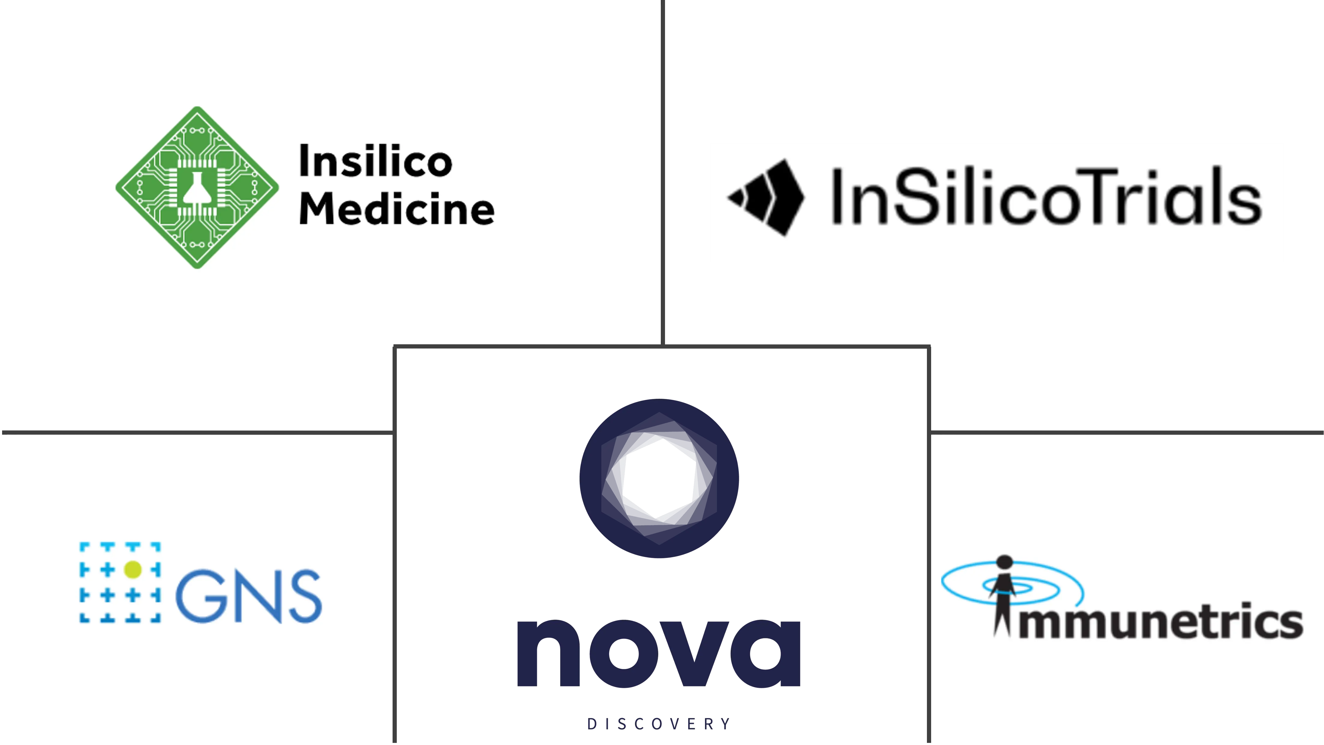  Global In Silico Clinical Trials Market Major Players