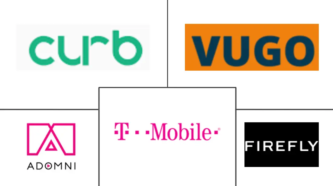 Major players in In-taxi Digital Signage industry