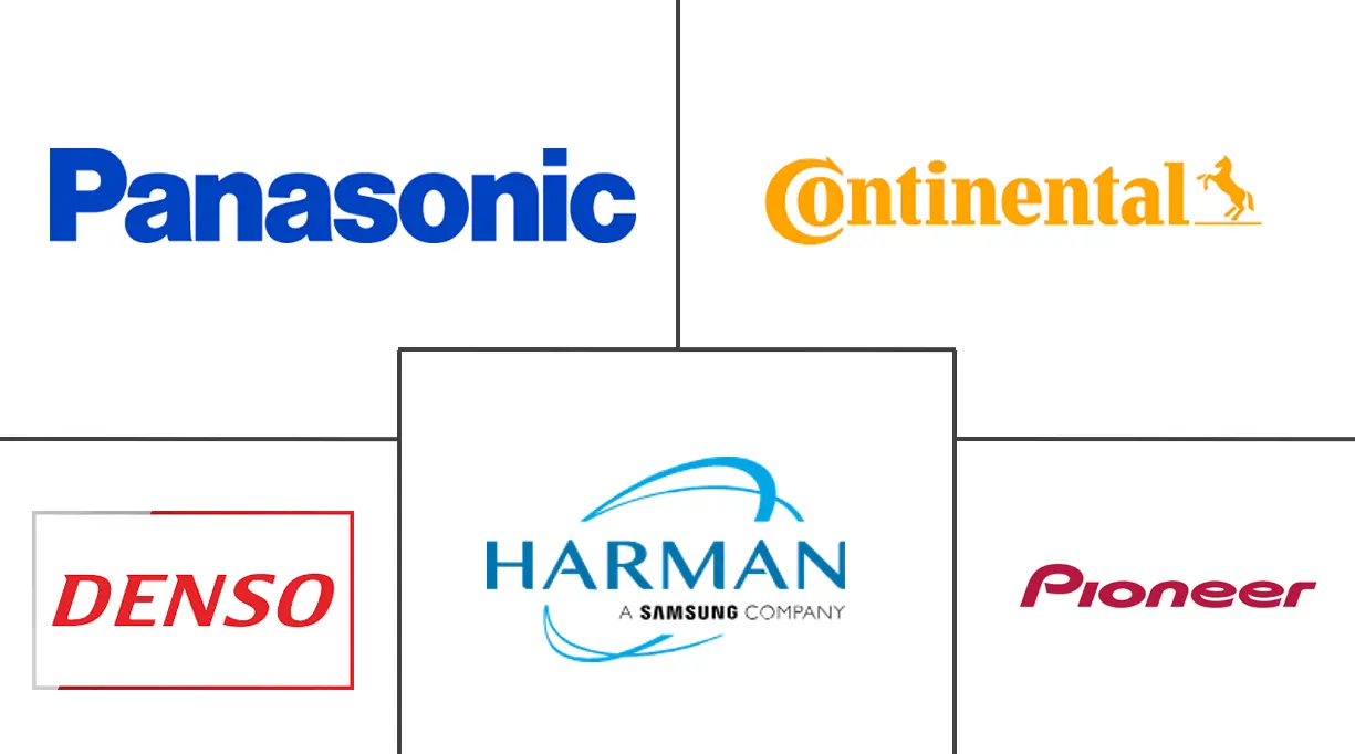 Major players in In-Vehicle Infotainment System industry
