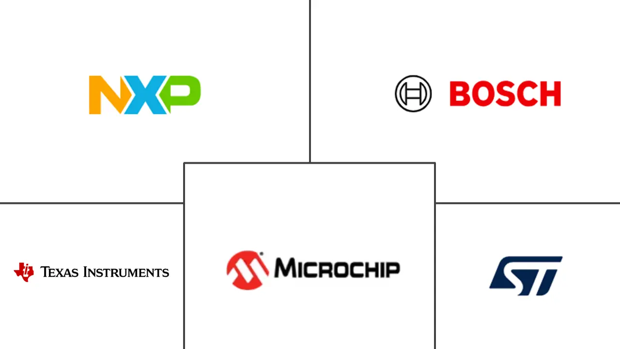 Major players in In-Vehicle Networking industry