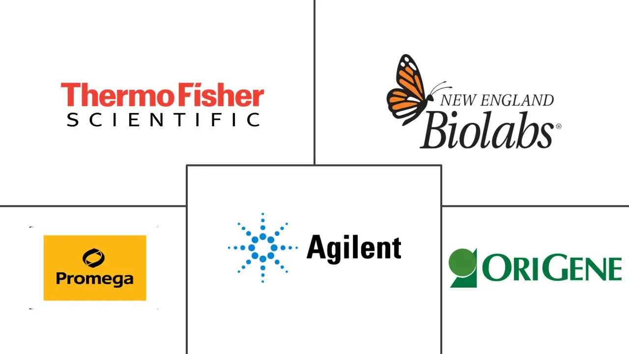 Major players in In-vitro Transcription Templates industry