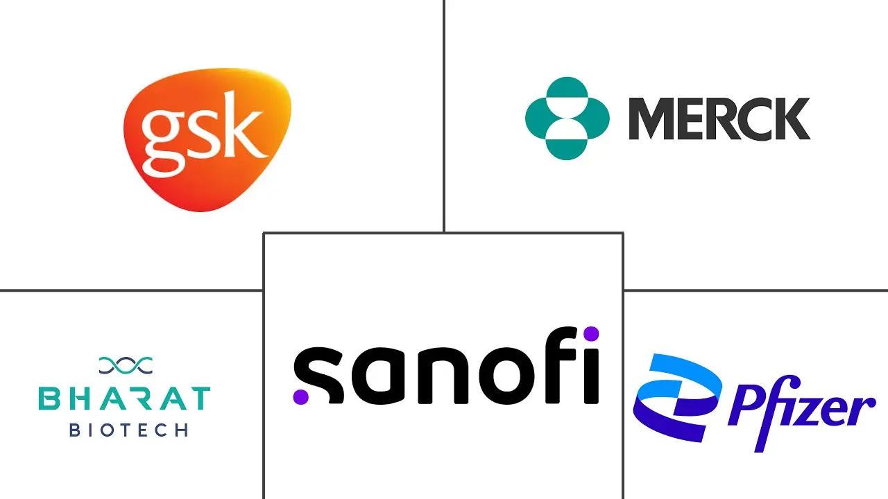 Major players in Inactivated Vaccines industry