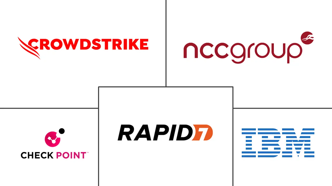Major players in Incident Response Services industry