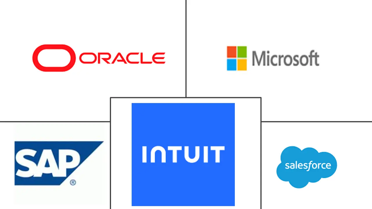 Major players in Independent Software Vendors (ISV) industry