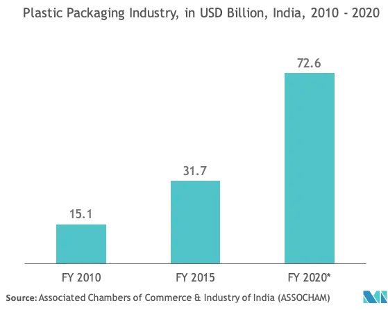 Indian Plastic Packaging Industry.png
