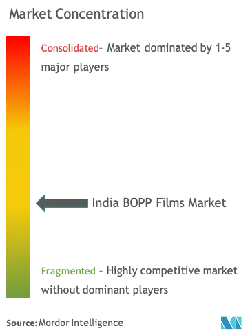 MC_India BOPP Films Market.png
