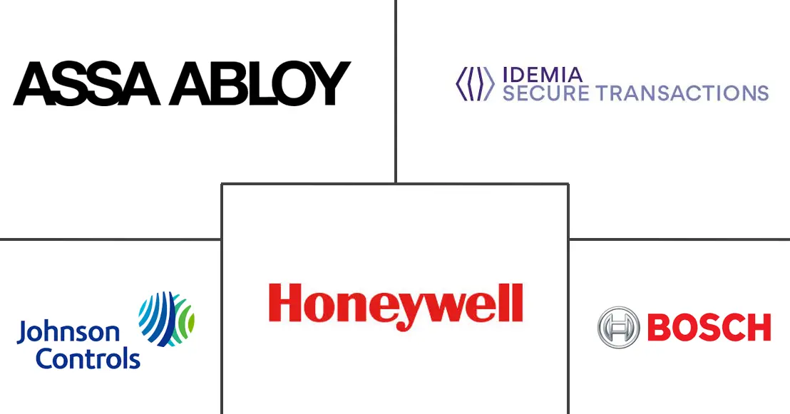 Major players in India Access Control Hardware industry