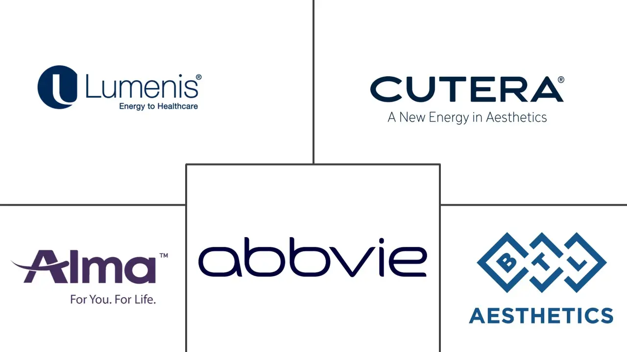 Major players in India Aesthetic Devices industry