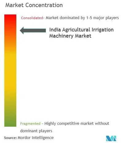 Market Concentration.JPG