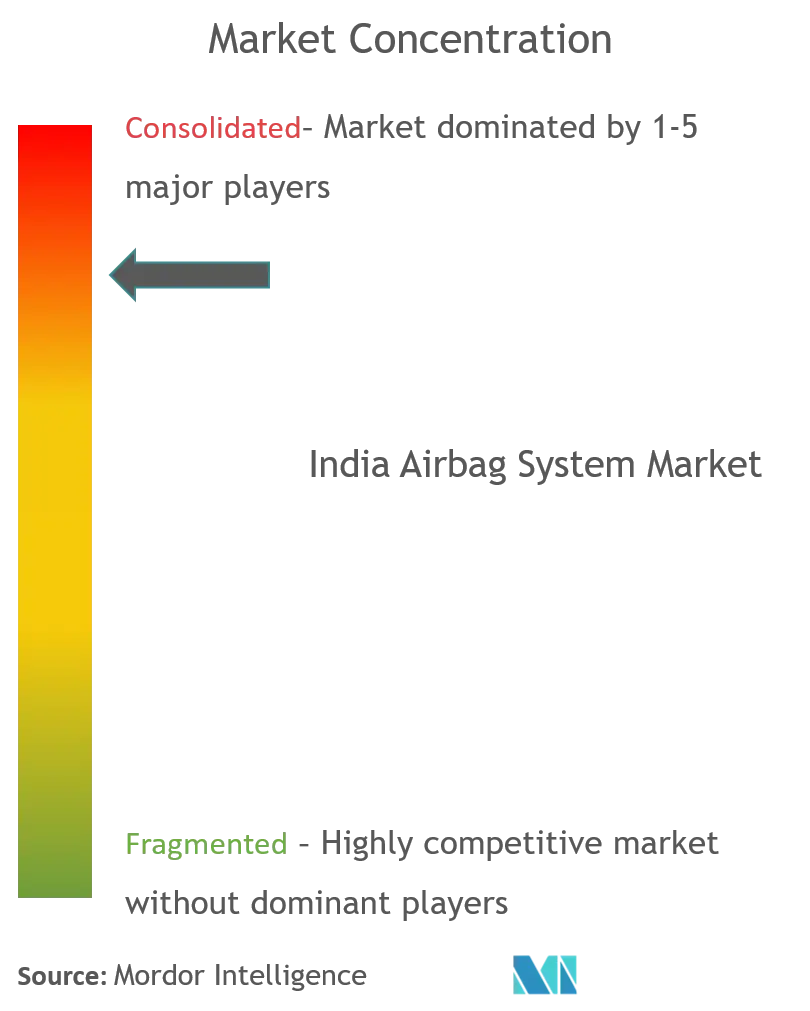 india airbag system market.png