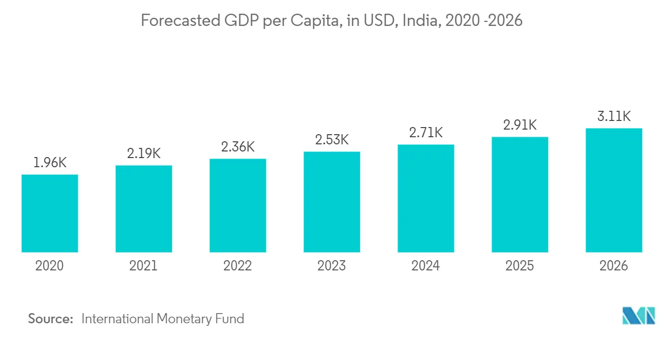 Tốc độ tăng trưởng thị trường pin kiềm của Ấn Độ