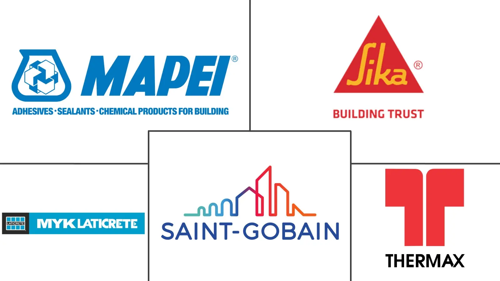 Major players in India Anchors And Grouts industry