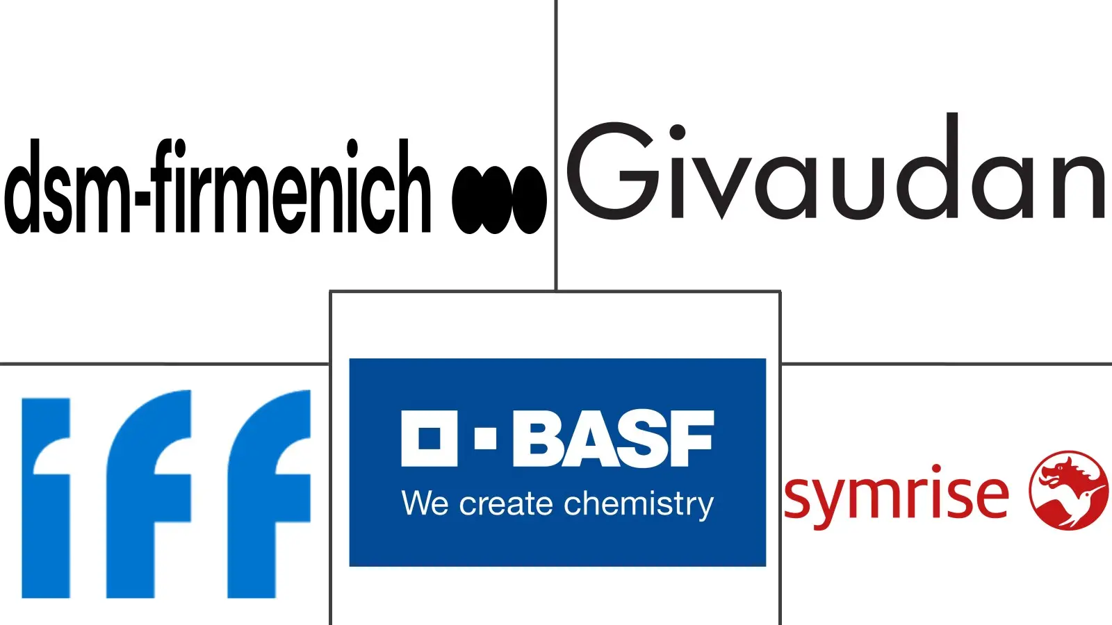 Major players in India Aroma Chemicals industry