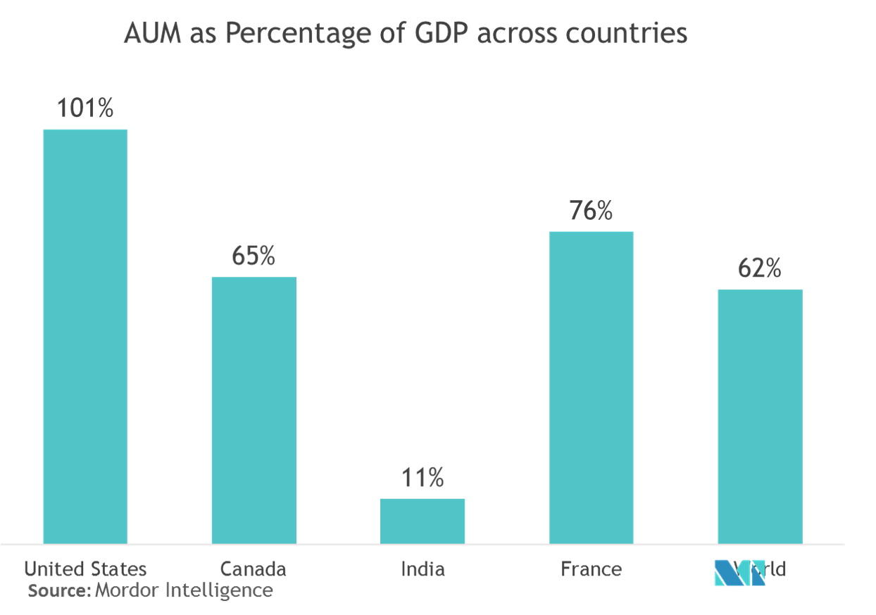 Download Growth Of Wealth Management Industry In India Background