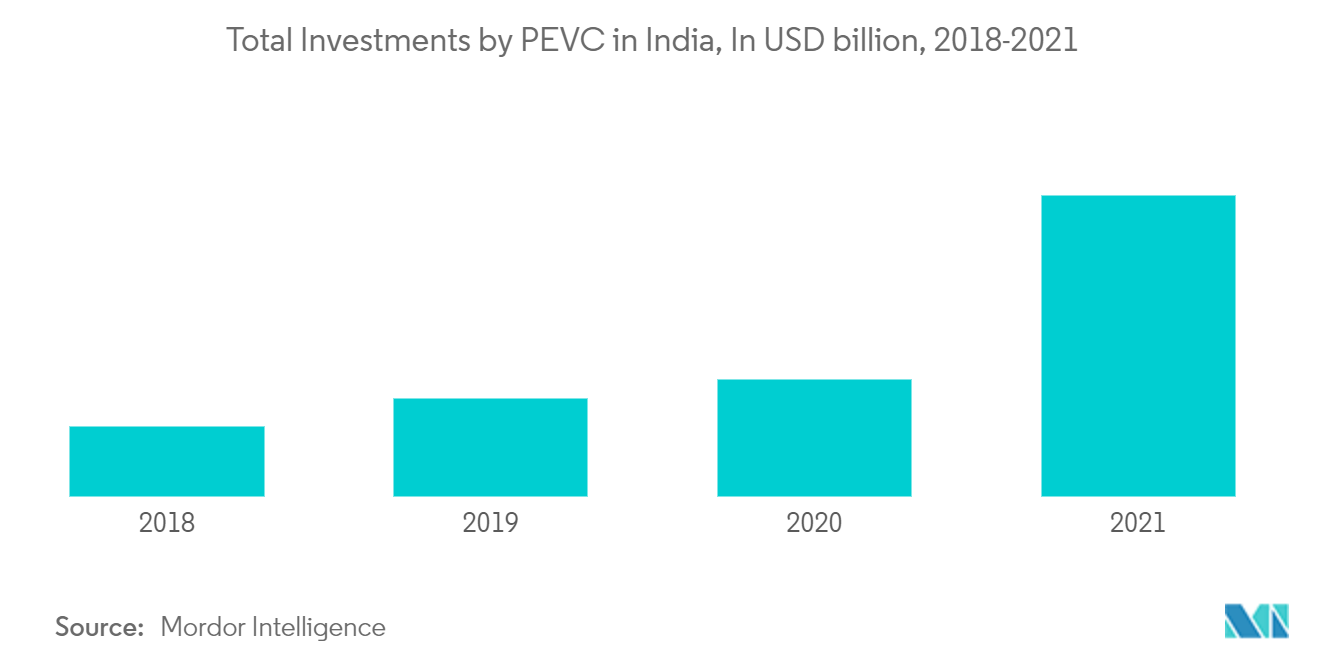 インドの資産運用市場インドのPEVCによる総投資額（単位：10億米ドル、2018年～2021年