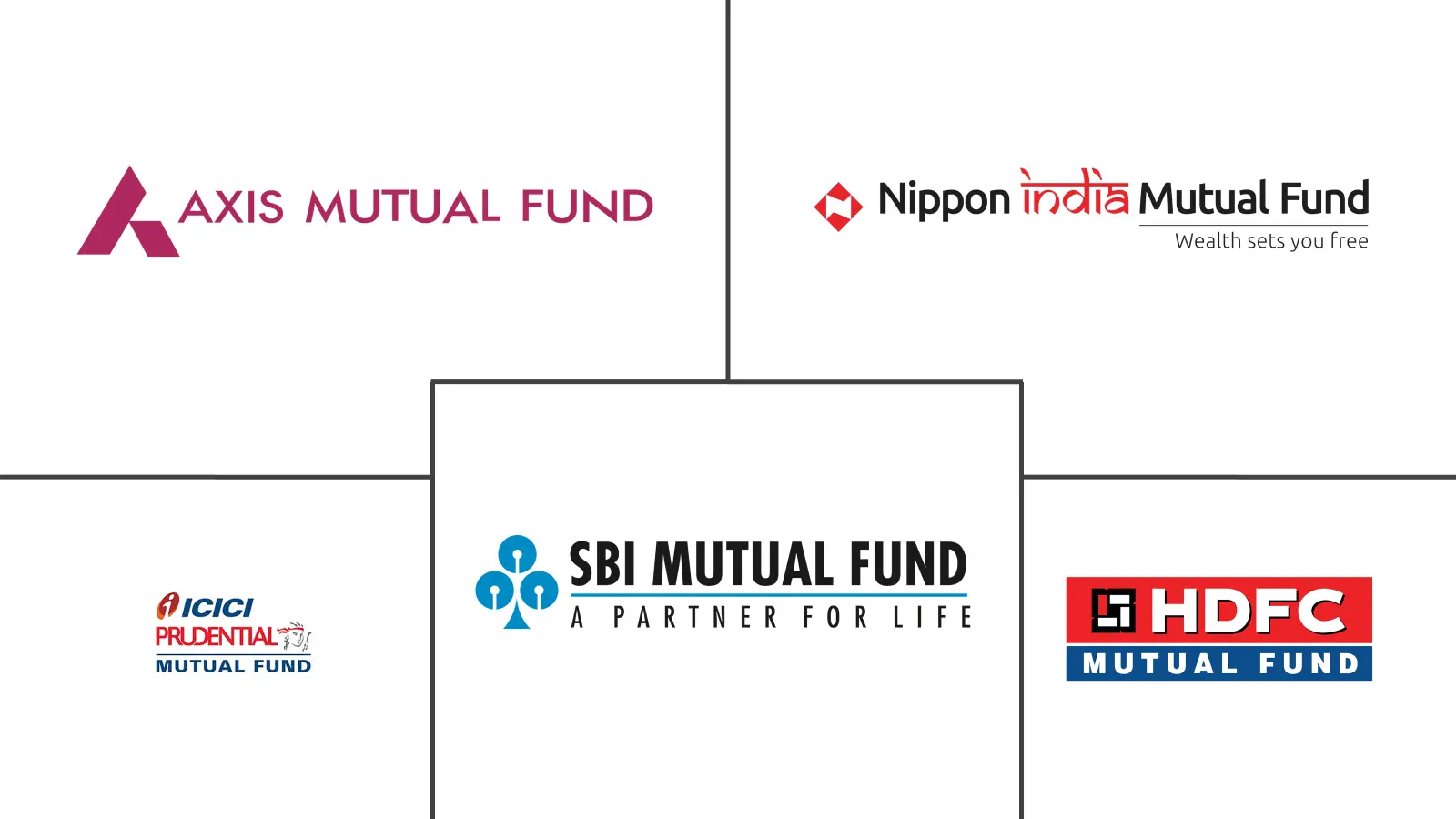 Major players in India Asset Management Market industry