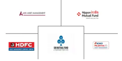 Major players in India Asset Management Market industry