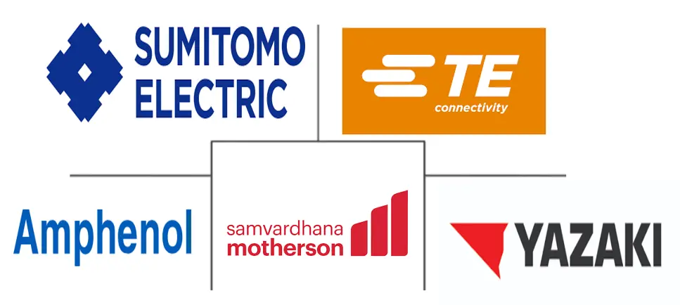 Major players in India Automotive Connectors industry