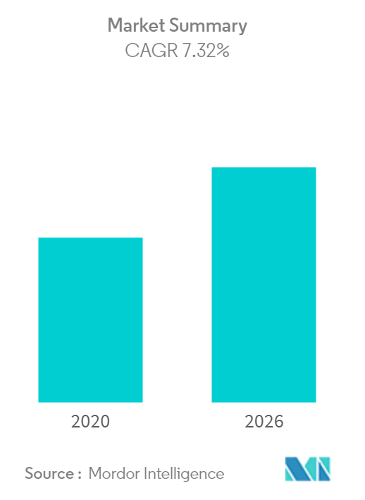 market-snapshot graph