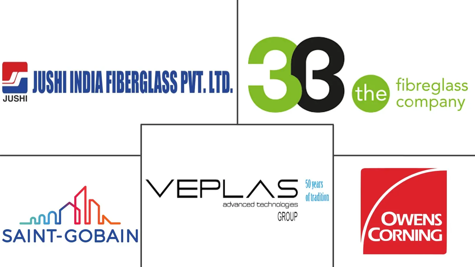 Major players in India Automotive Glass Fiber Composites industry