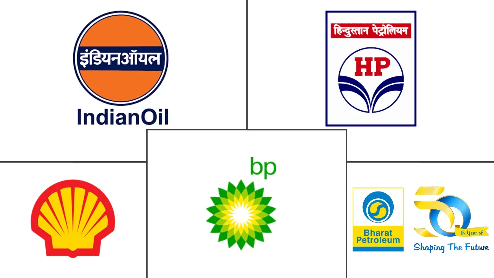 Major players in India Automotive Lubricants industry