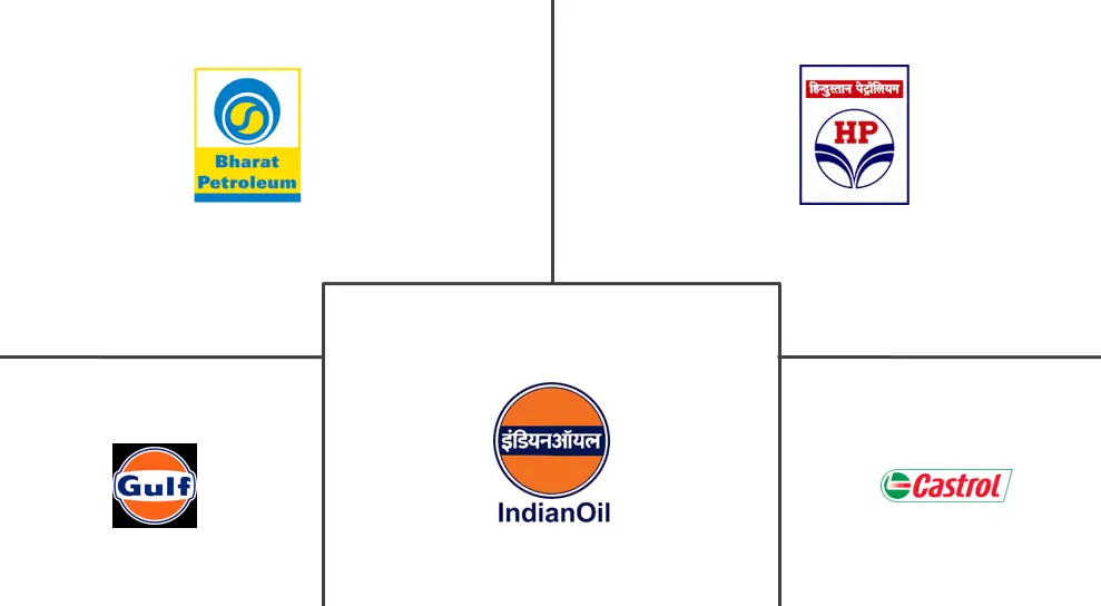 India Automotive Lubricants Market 2022 27 Industry Share, Size