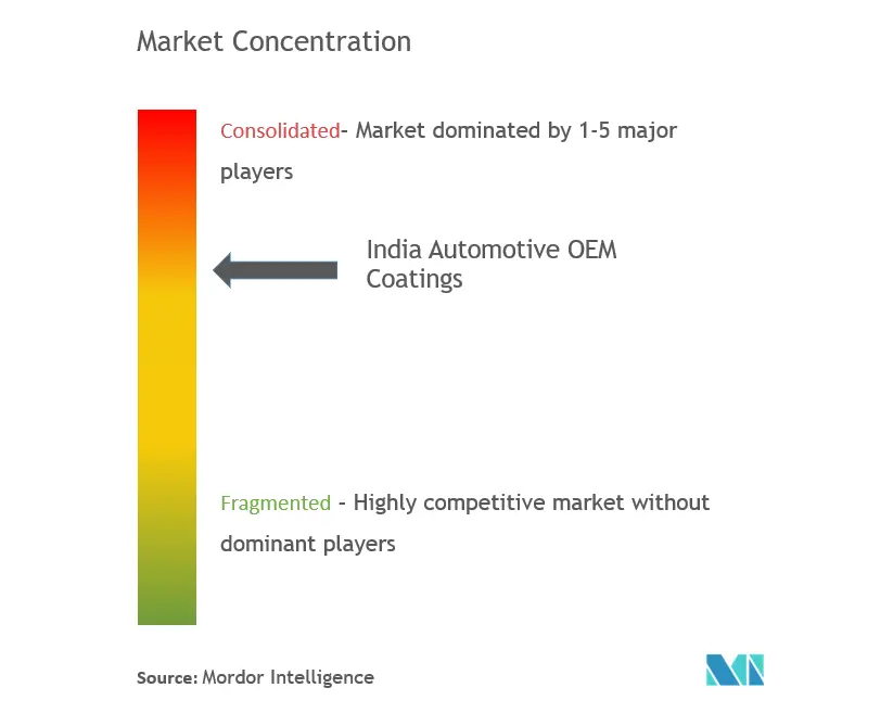 India Auto OEM-Market Concentration.png
