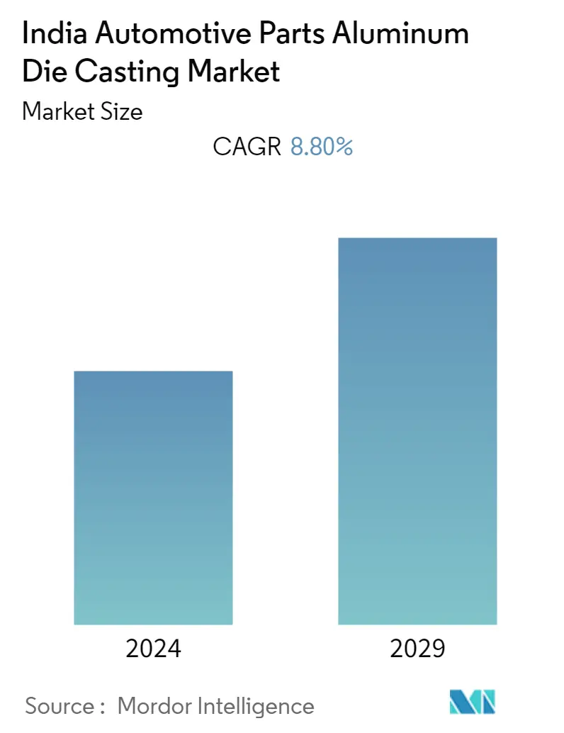 India Automotive Parts Aluminum Die Casting Market Size