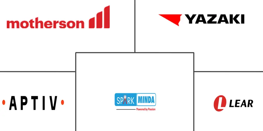 Major players in India Automotive Wiring Harness industry