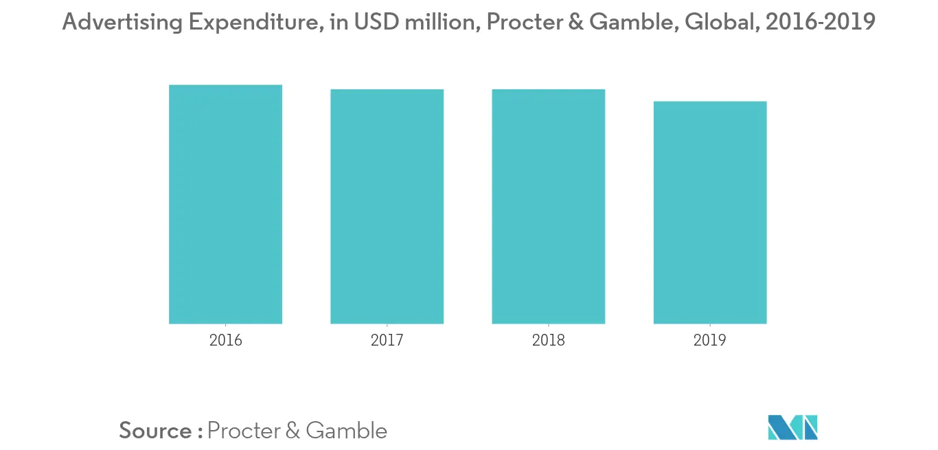 India Baby Care Products Market