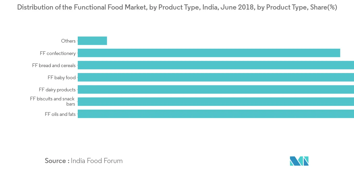 India Baby Care Products Market