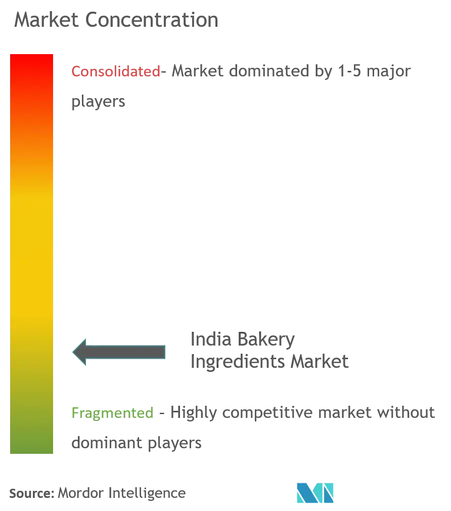 India Bakery Ingredients Market Concentration