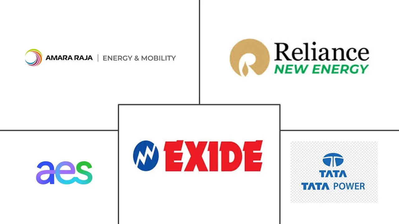 Major players in India Battery Energy Storage System (BESS) industry