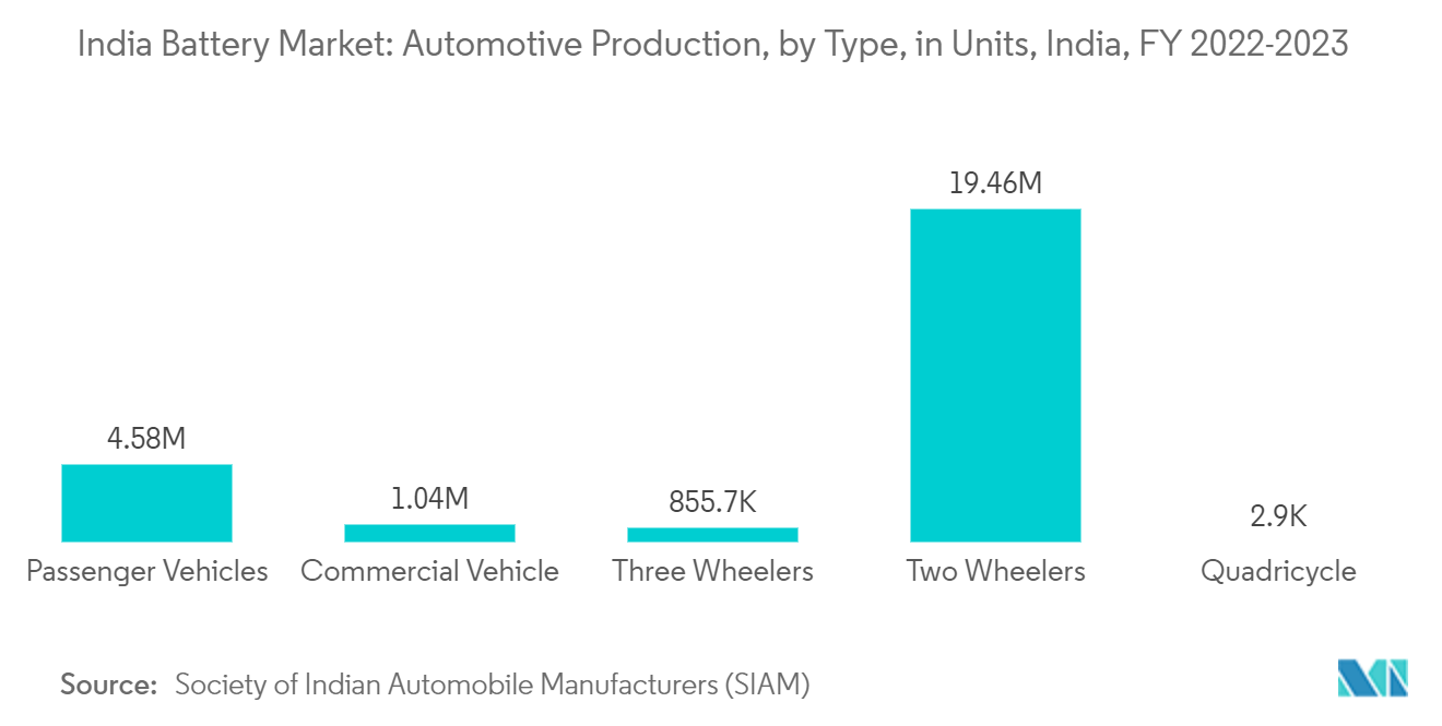 Automotive production trends in India, FY 2020-21