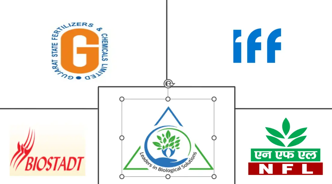 Major players in India Biofertilizer industry